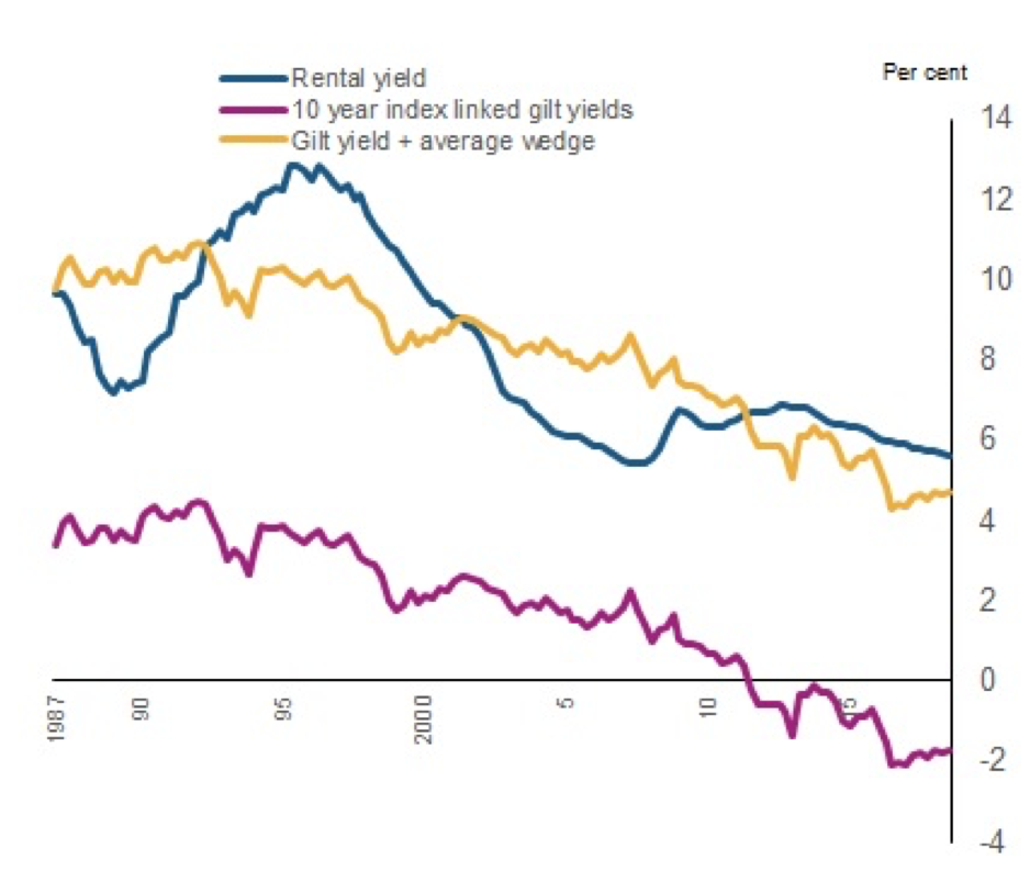 Figure from Miles and Munro (2019)